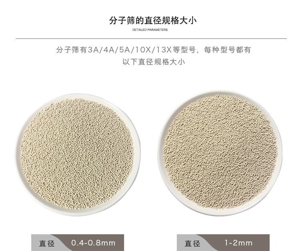 分子篩的區別
