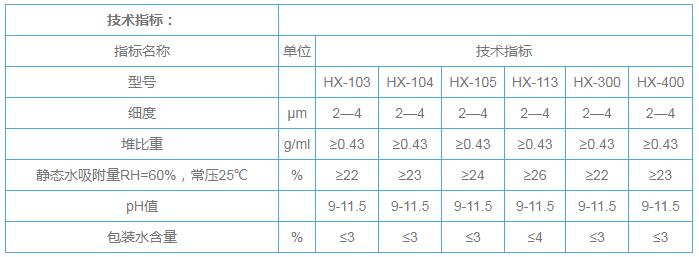 分子篩活化粉技術參數