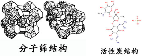 活性炭與分子篩的區別在于什么?